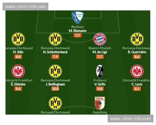 多特蒙德青训营更新教案，将定位球攻防纳入各年龄段常规训练科目